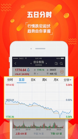 探索手机炒股新世界，手机炒股软件APP大全