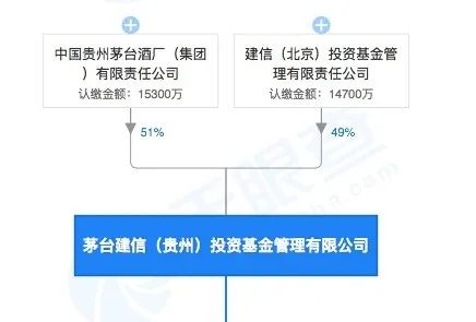 建信股权投资基金，助力企业成长，共筑金融新生态