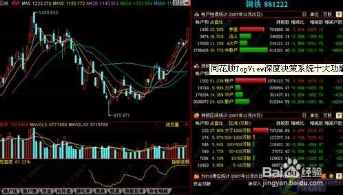 划线功能在股票交易中的点睛之用—解析手机炒股软件中的划线功能