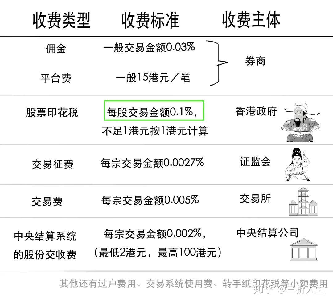 股票交易印花税，深度解析与影响分析