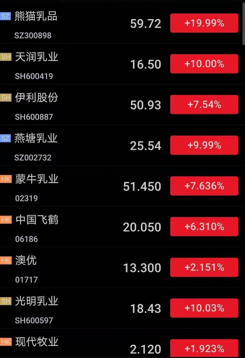 股票新乳业，探索未来乳业市场的新机遇