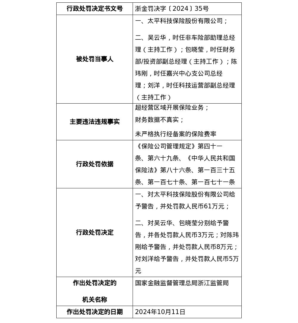 财务数据不真实与未严格执行经备案保险条款费率的双重风险剖析