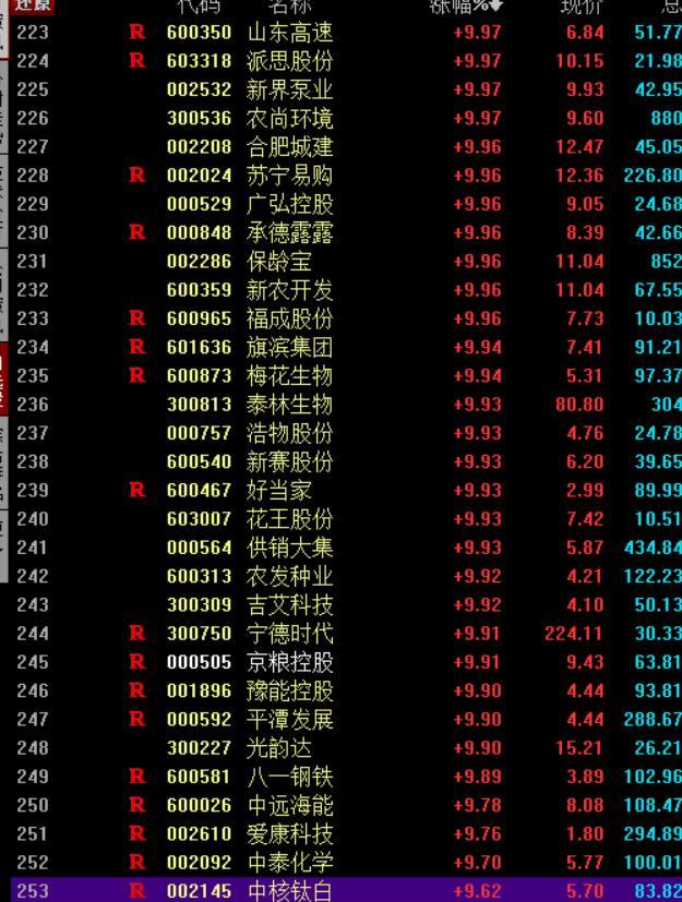 回购股票，股价上涨的催化剂？