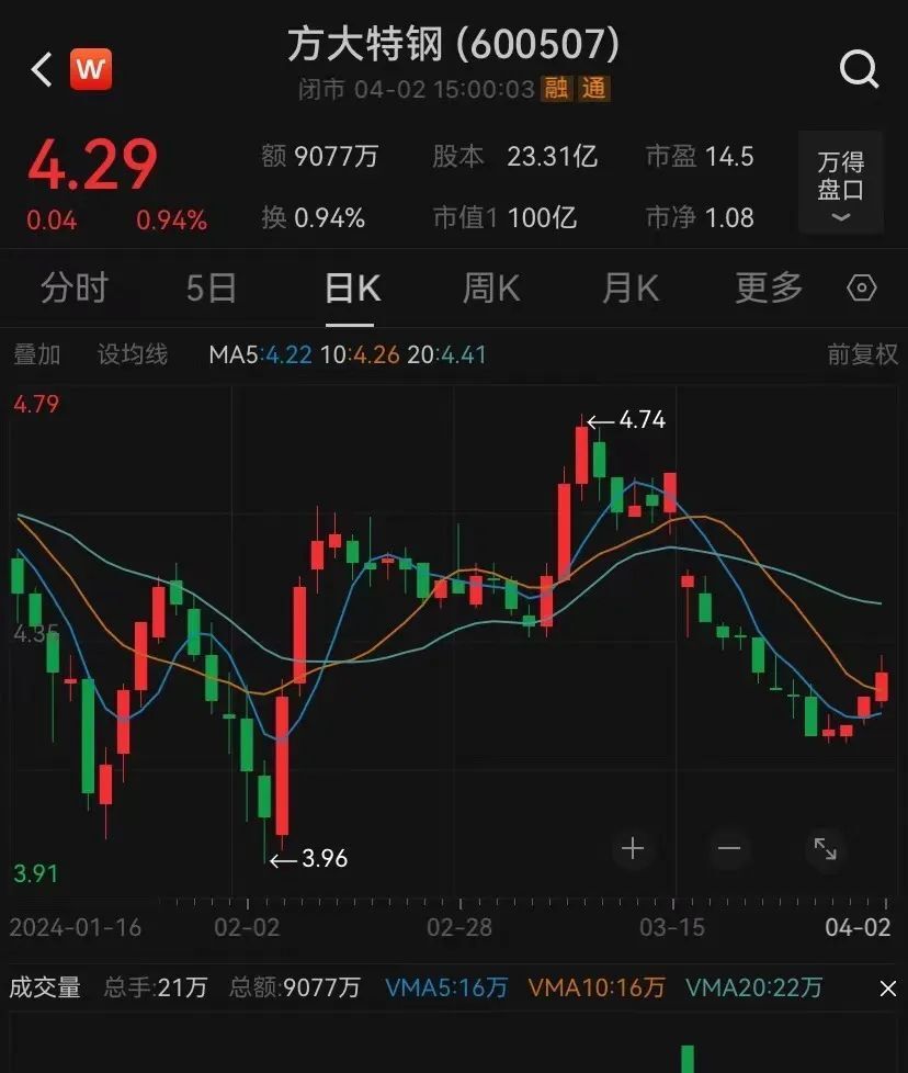 探索方大特钢股票的崛起之路，从行业背景到投资价值分析