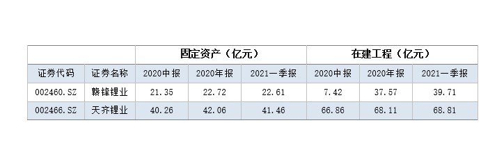 赣锋铝业股票的崛起与前景展望