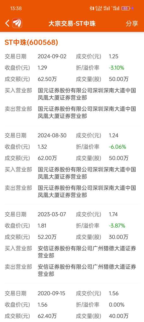 600568股吧，深度解析与投资策略探讨