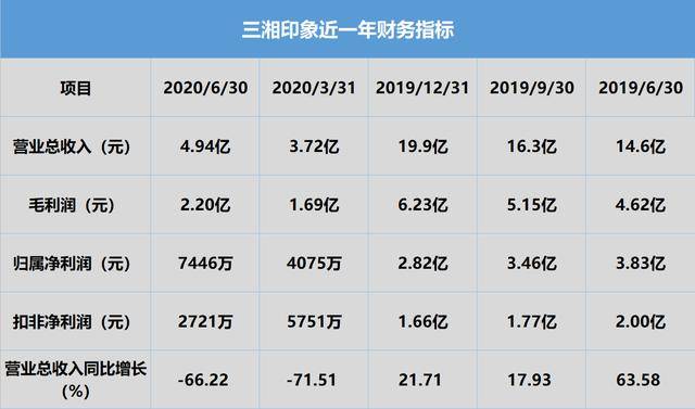 探秘三湘印象股票，文化产业的投资新蓝海