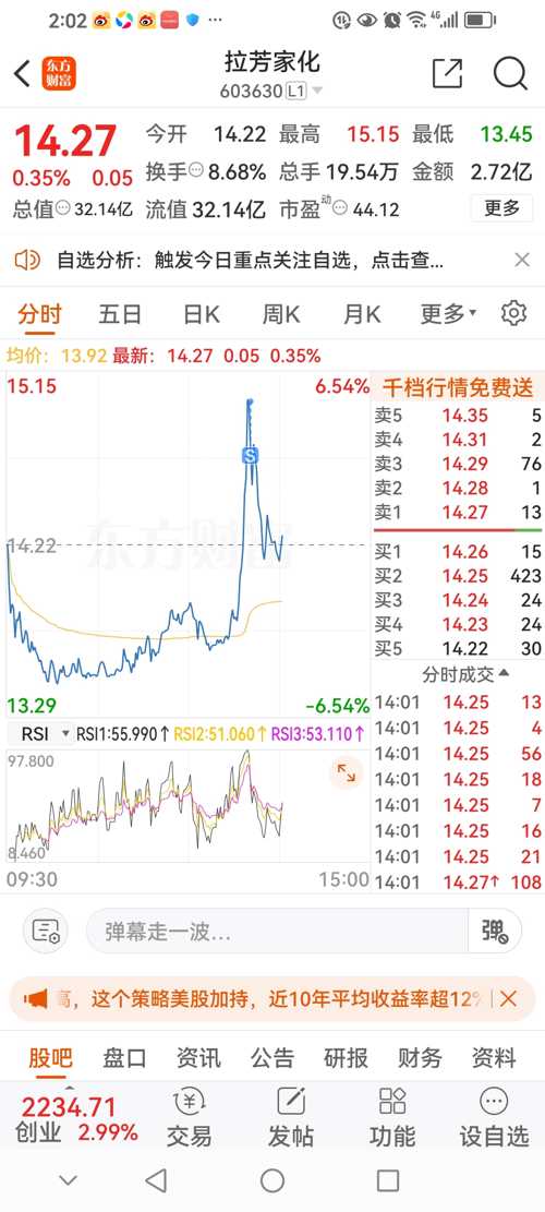 拉芳家化股票，从品牌到资本的华丽转身