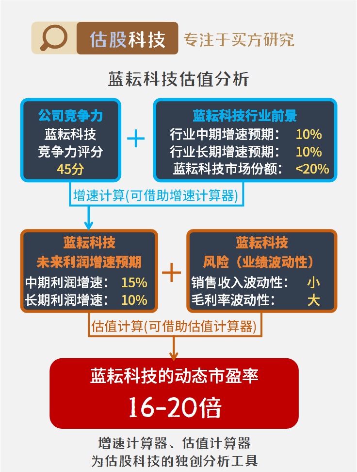 股票300095，科技蓝筹的成长之路与投资价值分析