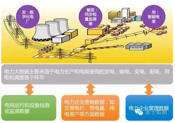AI芯片供应缓解，电力供应成未来发展新瓶颈