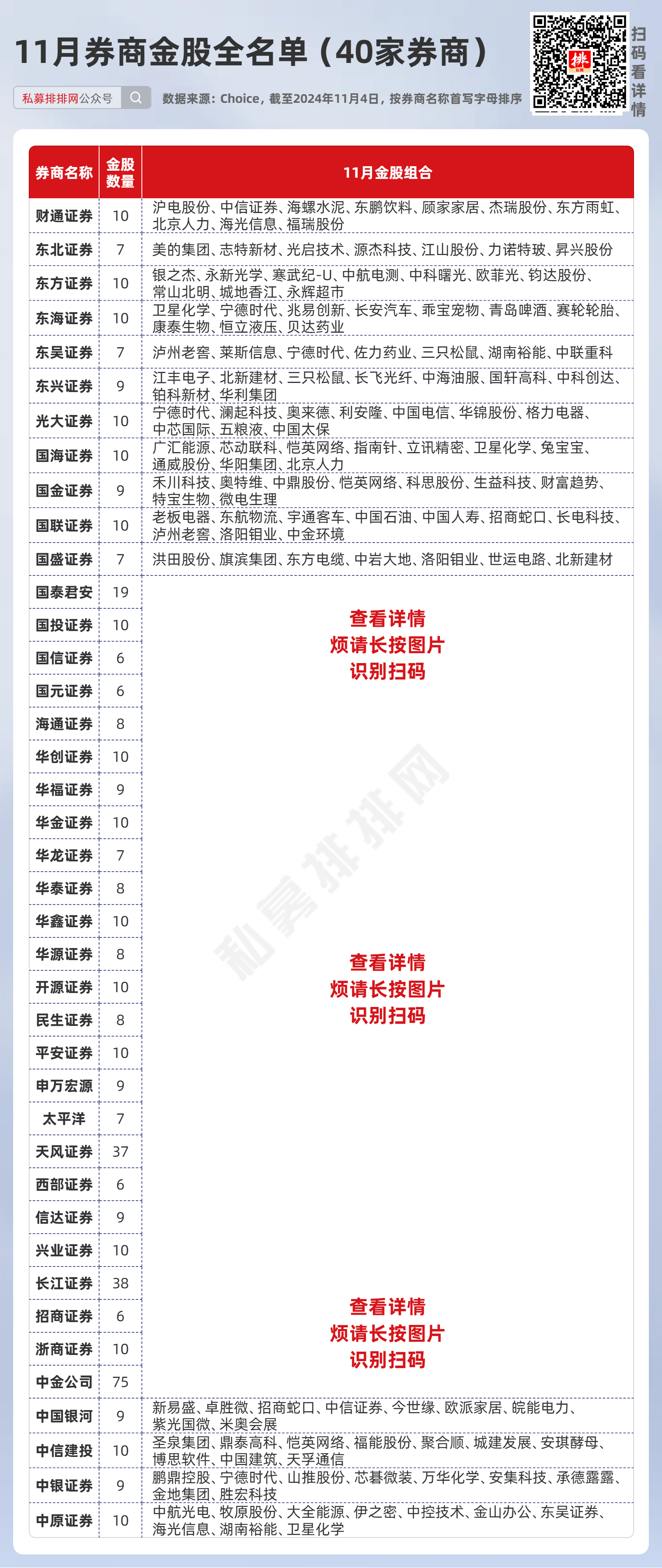 券商股票一览表，解析2023年投资新蓝图