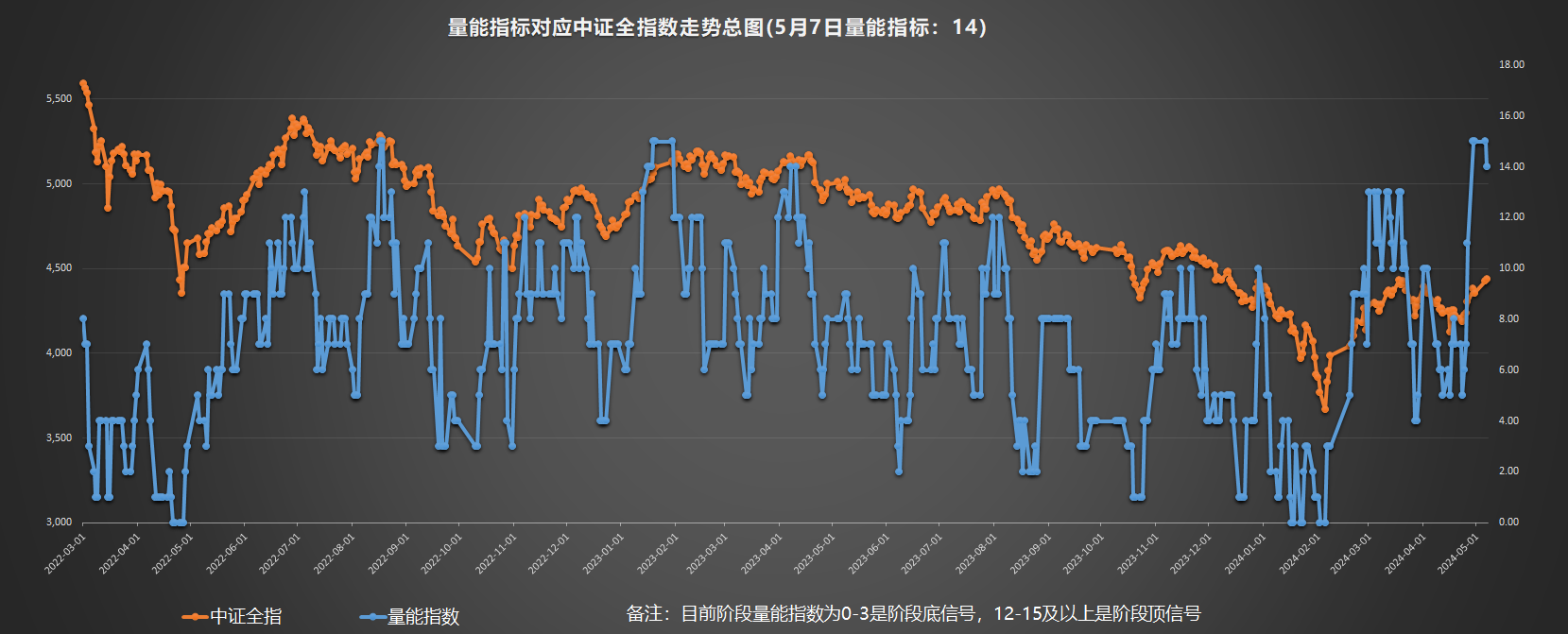 市场渐变，从稳健到投机的轨迹