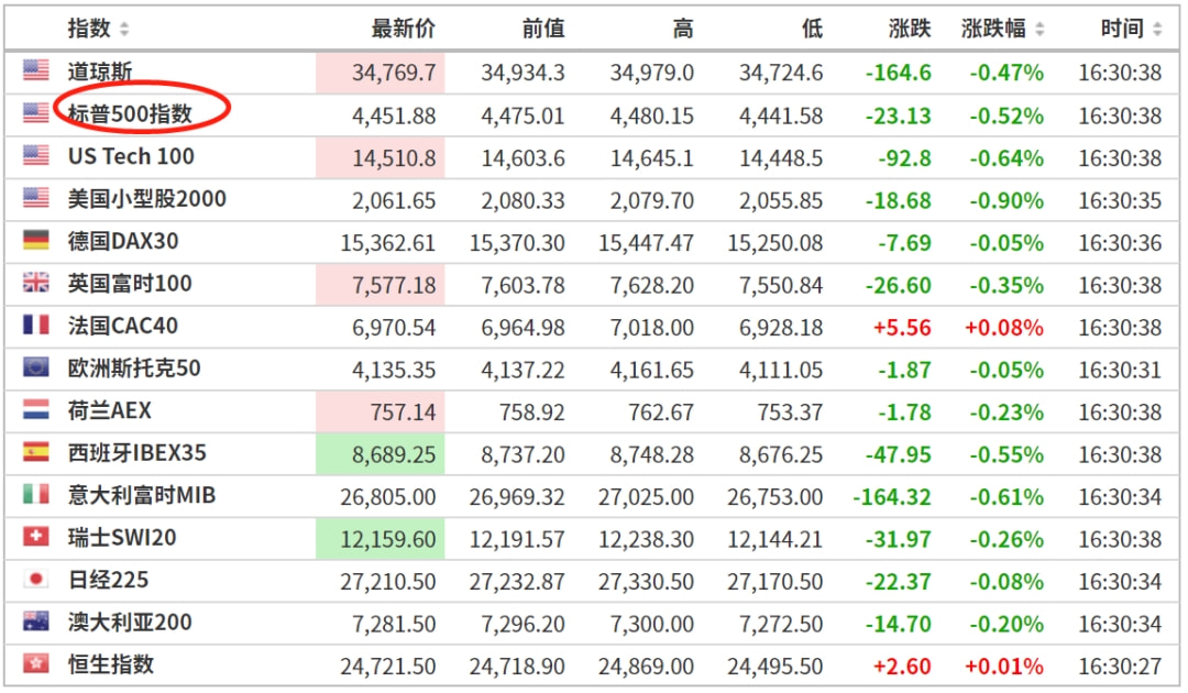 道指期货微跌0.2%背景下，欧元区四季度GDP意外增长揭示全球经济复苏复杂性