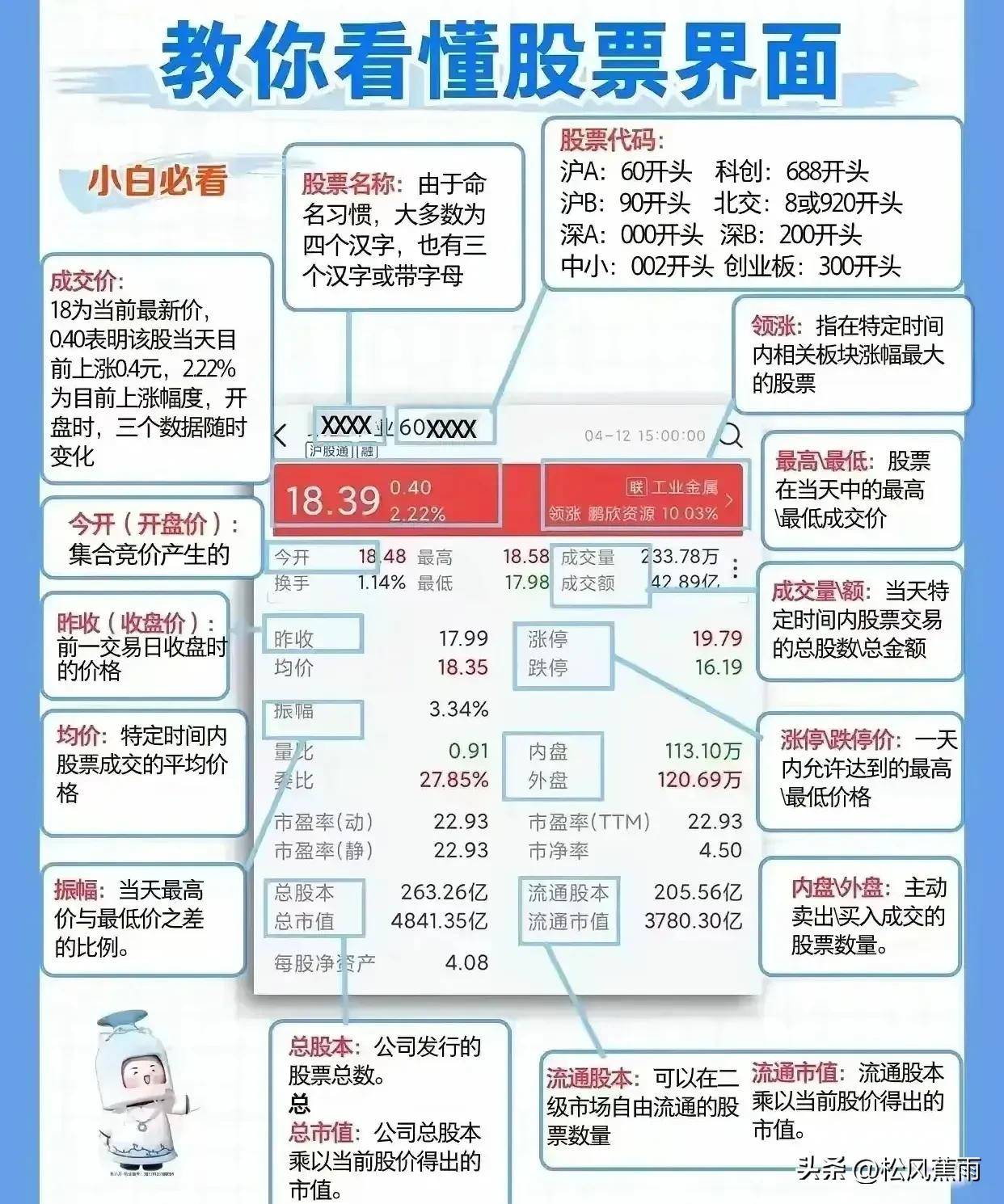 购买股票的全面指南，从入门到精通的购买流程