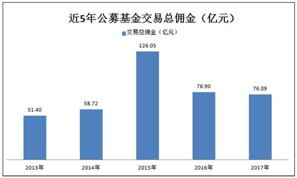 股票交易佣金全解析，如何精准计算与优化