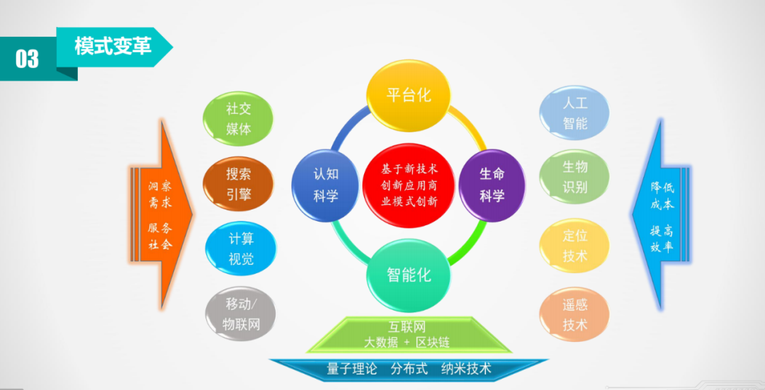 以外贸全场景为核心，指导保险业创新转型的新路径