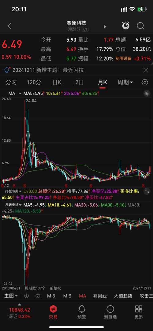 赛科星股票最新动态，创新驱动下的市场表现与未来展望