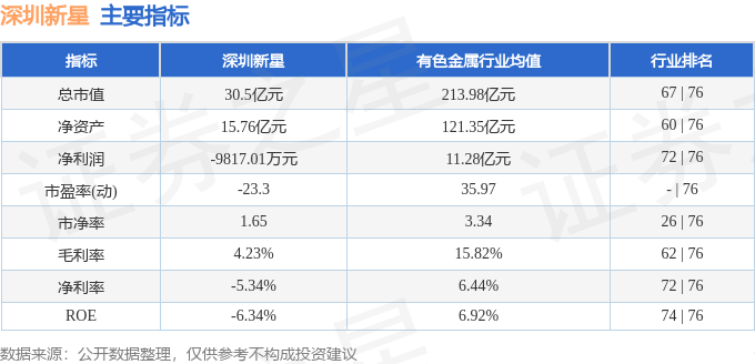 股票市场新星，光迅科技的投资价值与未来展望