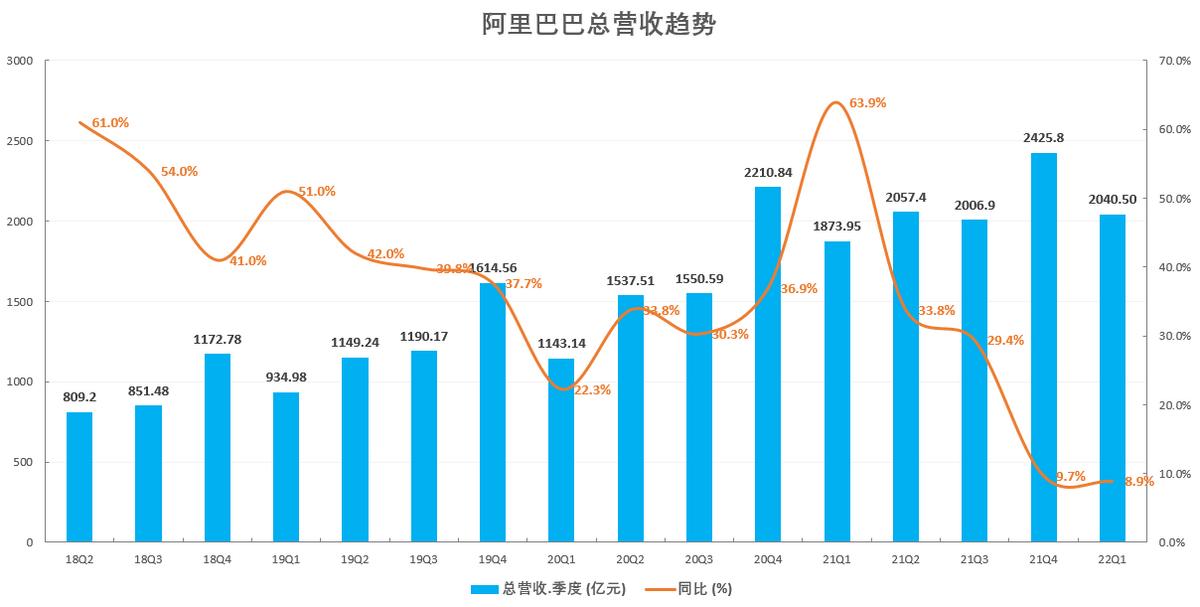 应对挑战，企业营收下滑的深层分析与应对策略