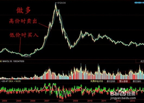 股票投资，风险与机遇并存的双刃剑