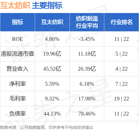 互太纺织，回购股票背后的战略考量与市场影响