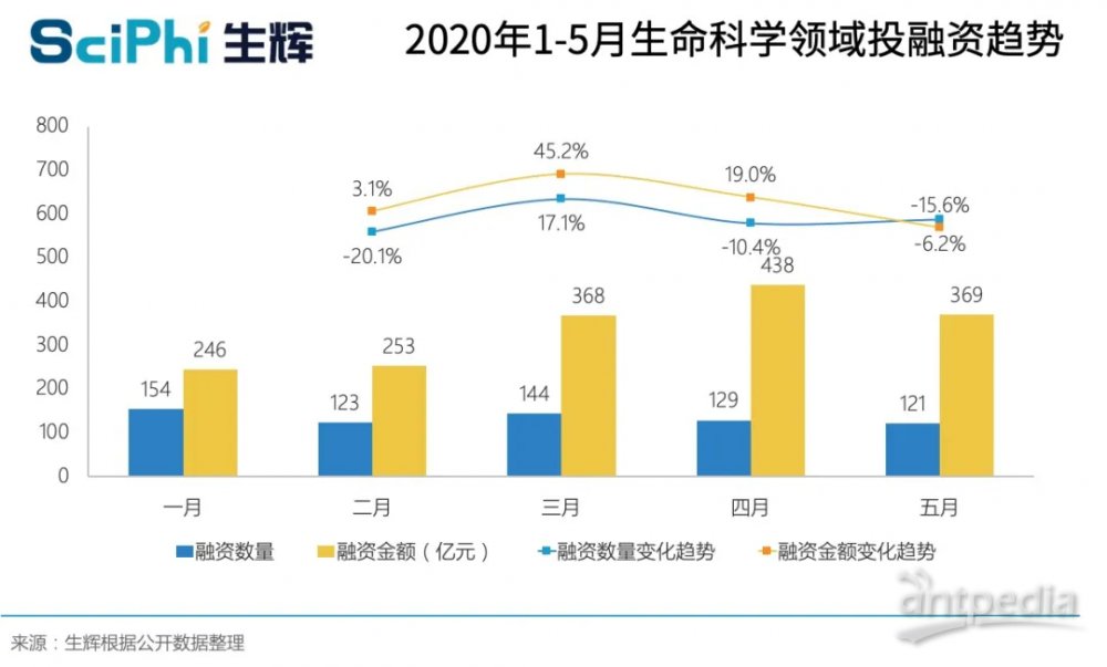 生物谷股票，探索生命科学的投资潜力
