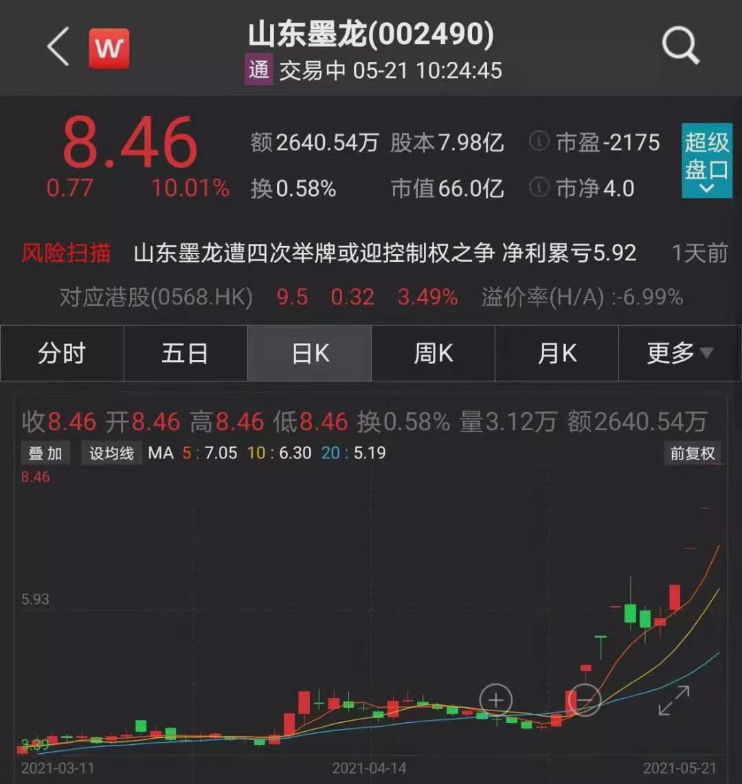 山东墨龙股票行情，波动中的机遇与挑战