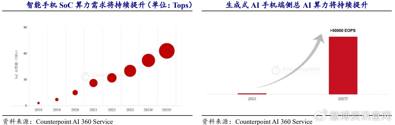 2023年度Q2财报亮点，公司收入同比增长17.70%驱动因素与未来展望