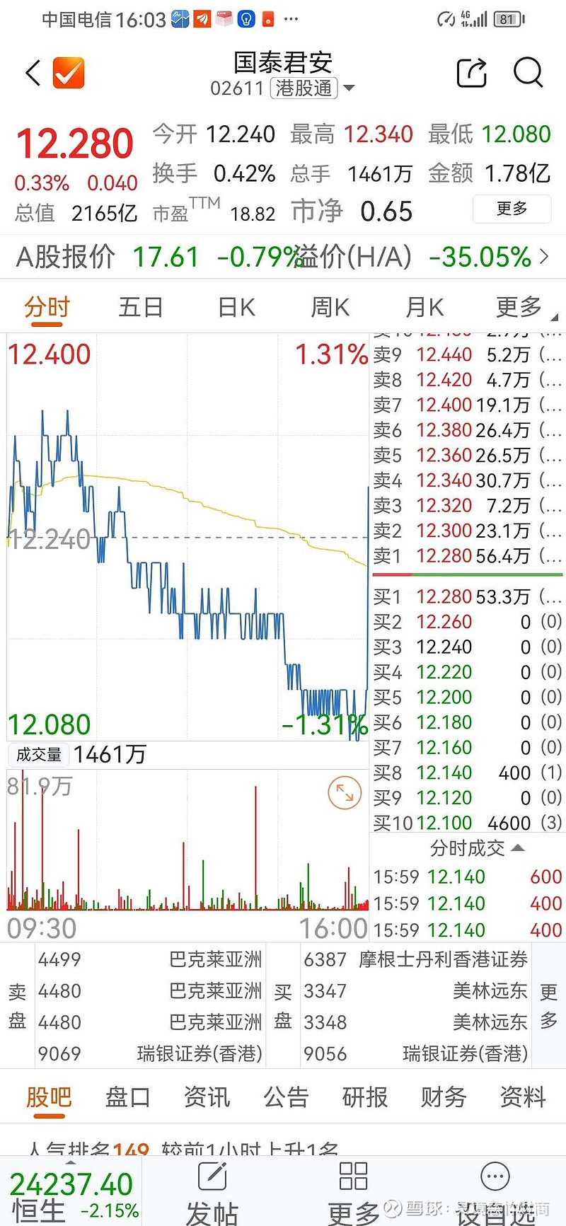 探索国泰君安股票行情，市场动态与投资策略分析
