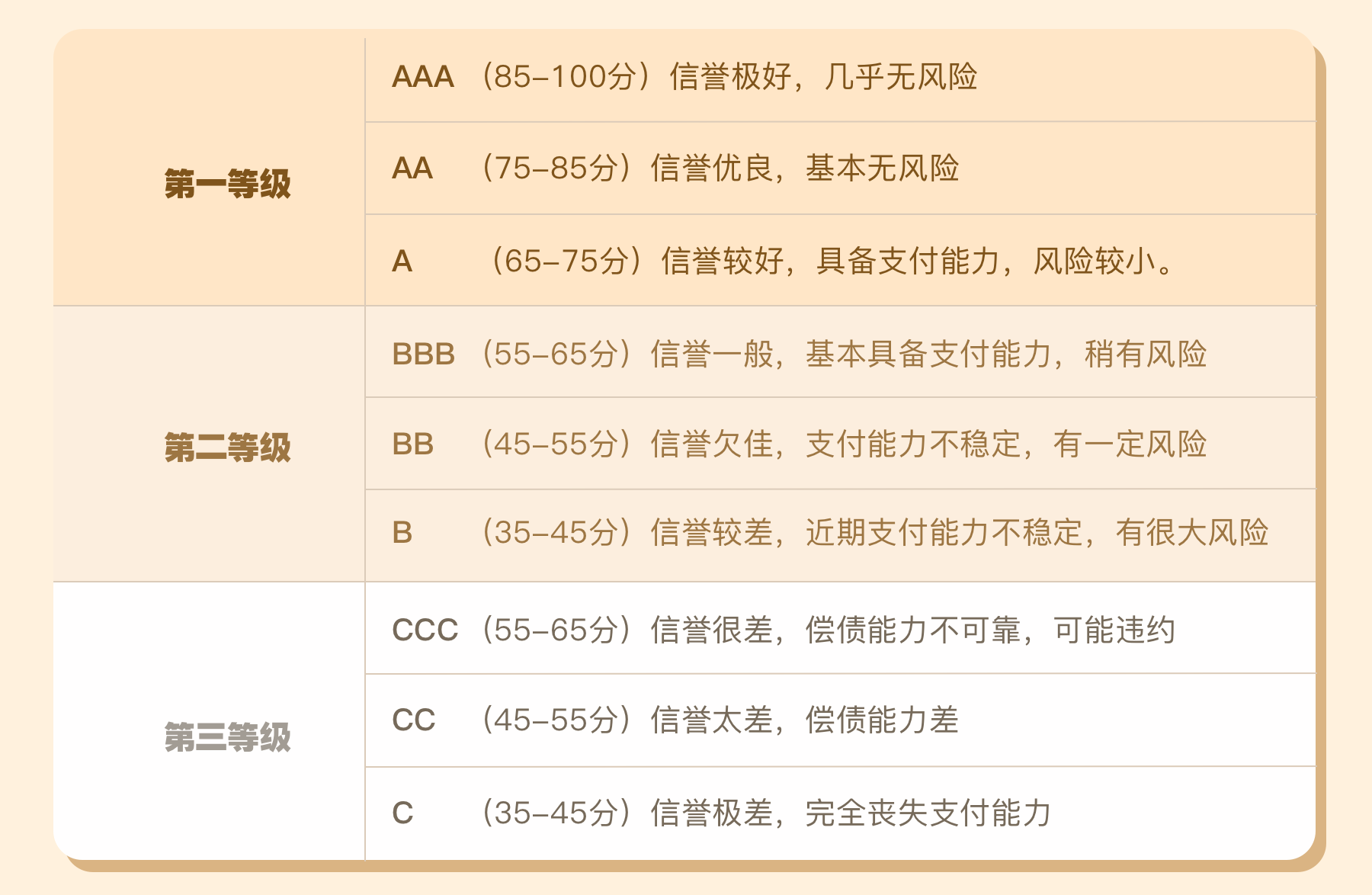 维持百奥赛图-B买入评级，目标价上调至37.96港元，生物科技领域的璀璨明珠