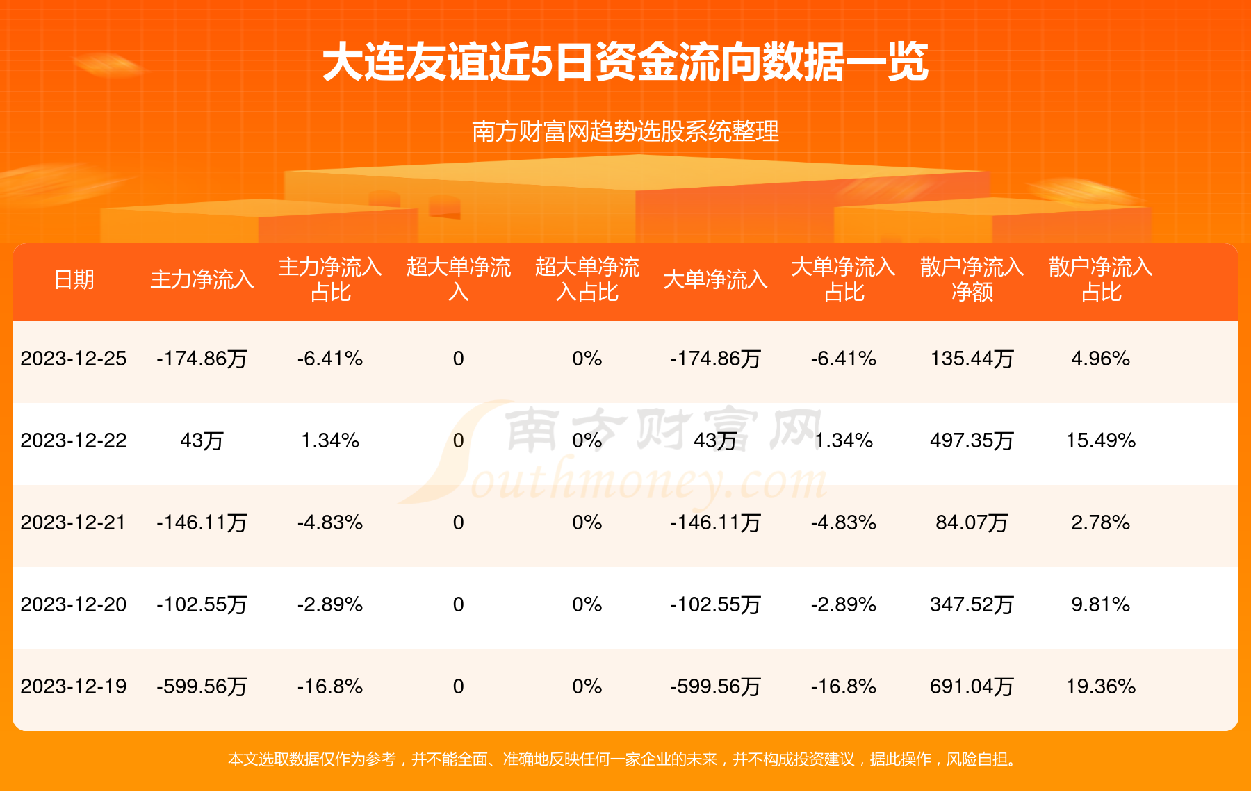 000679资金流向，深度解析与市场洞察