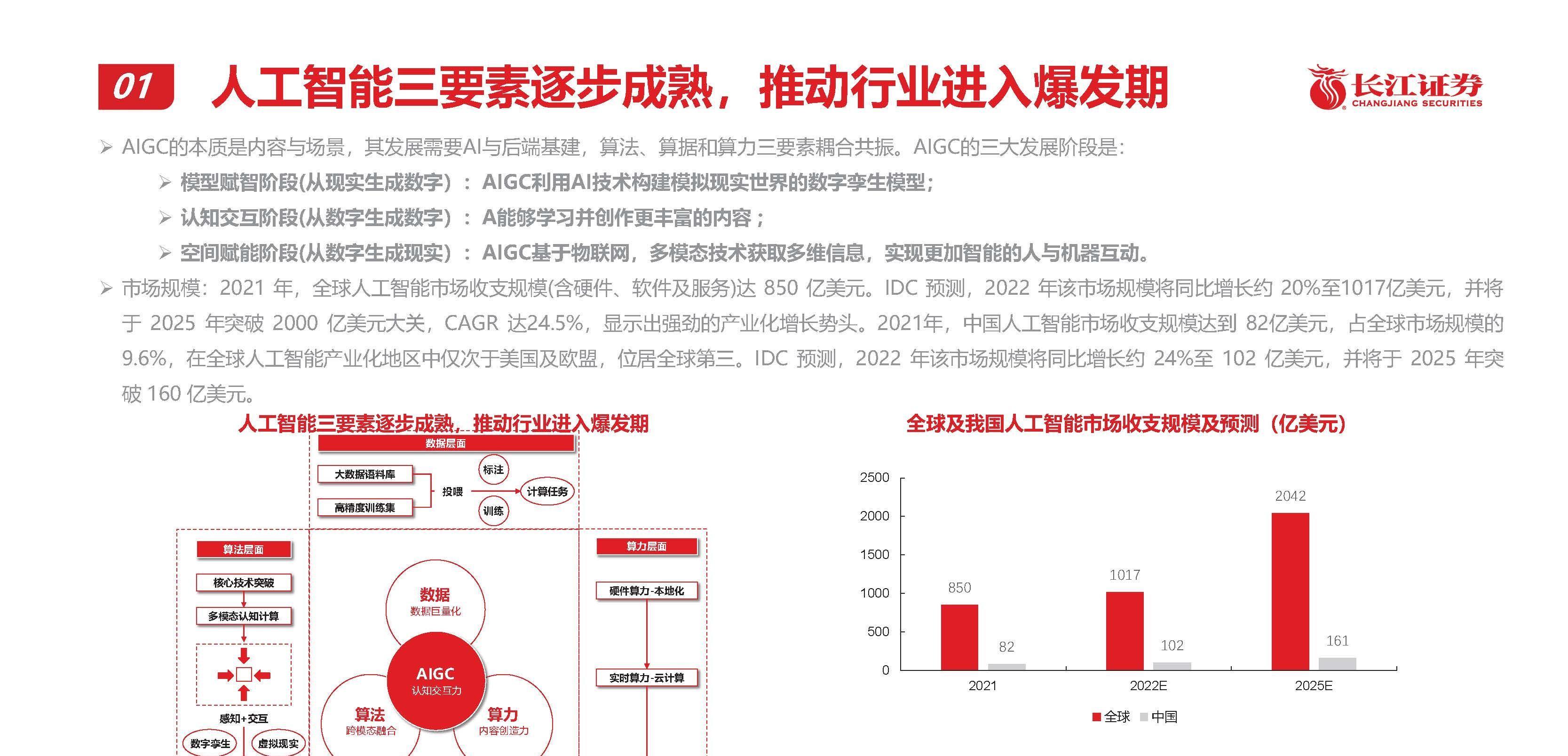 料港股反弹将持续数月，聚焦AI产业链及大宗商品的投资机遇
