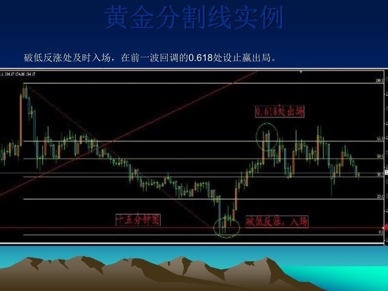 股票黄金分割线，绘制技巧与实战应用