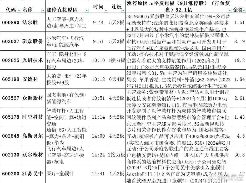 科创板，探索未来经济的先锋—揭秘科创板块的明星股票
