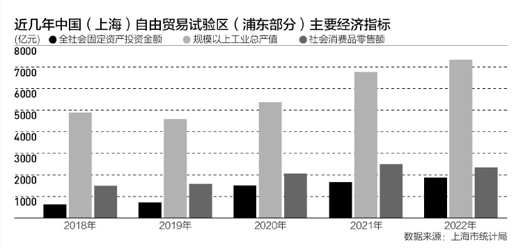 发展离岸金融，自贸试验区实验功能的深度探索与应用