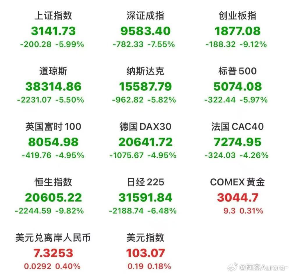 今日国际股市，波动与机遇并存