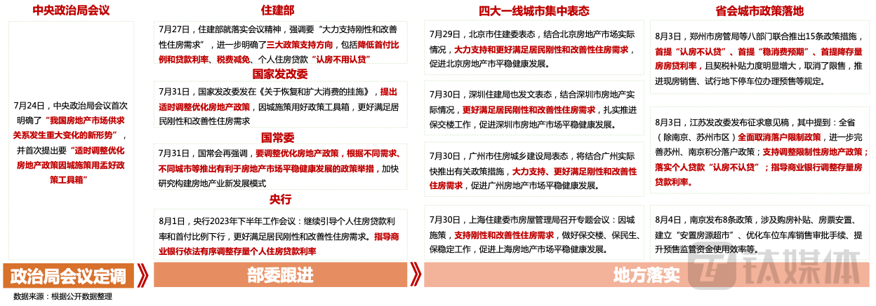 地产政策工具箱的深度剖析与未来空间探索