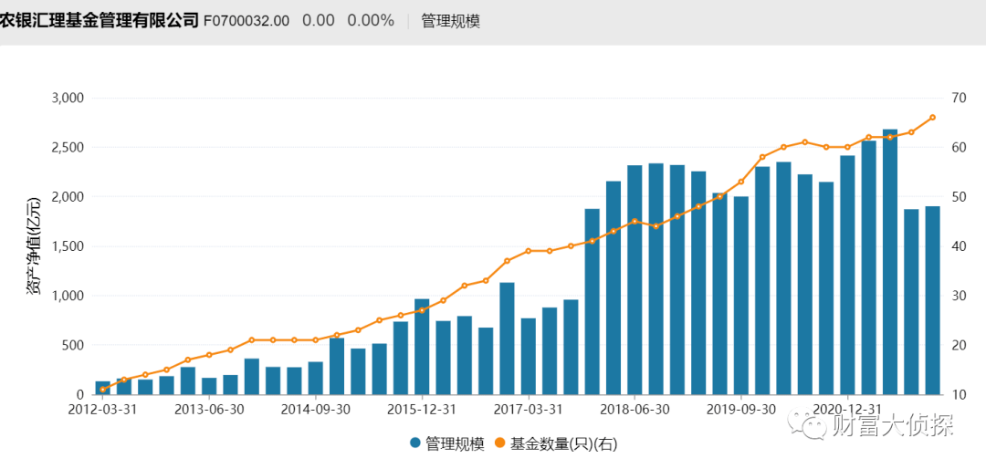 农银汇理基金程昆，投资界的璀璨新星，排名第62的卓越之旅
