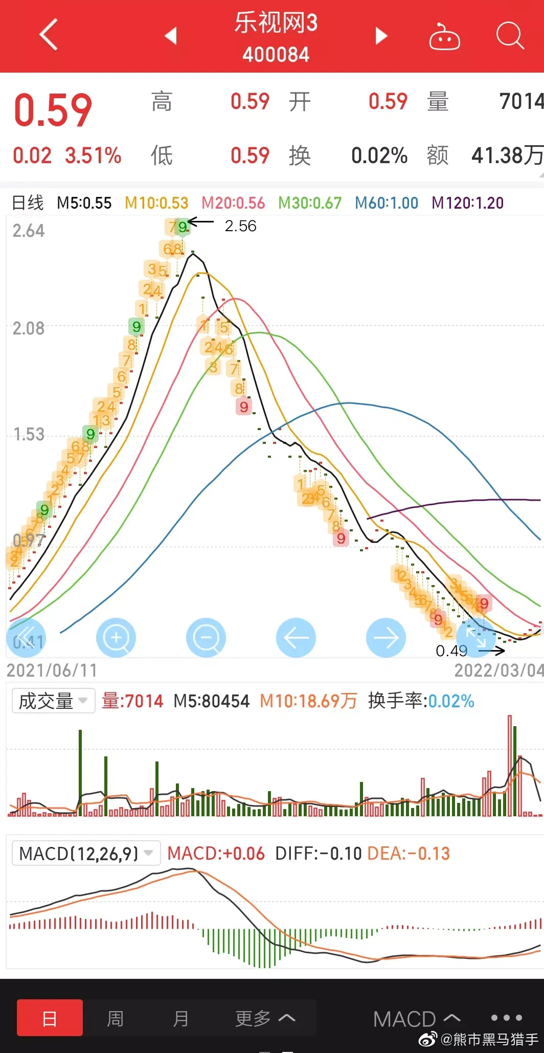乐视股价，从辉煌到陨落的资本浮沉记