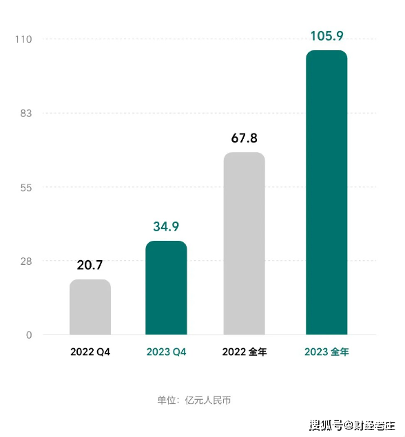 小鹏汇天，累计投入超百亿，引领飞行汽车新时代
