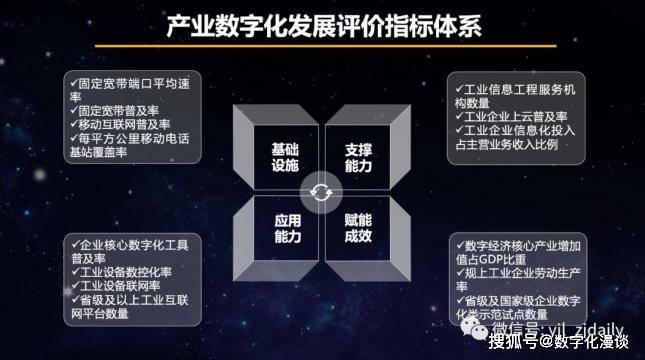 云维集团，重塑数字时代的产业新生态