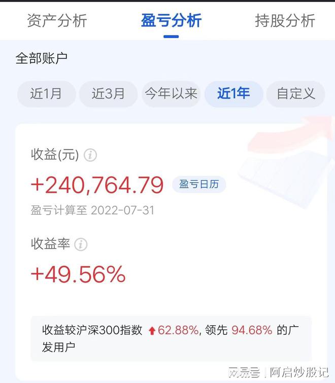 记录炒股收益的智能伴侣，精选炒股软件下载指南