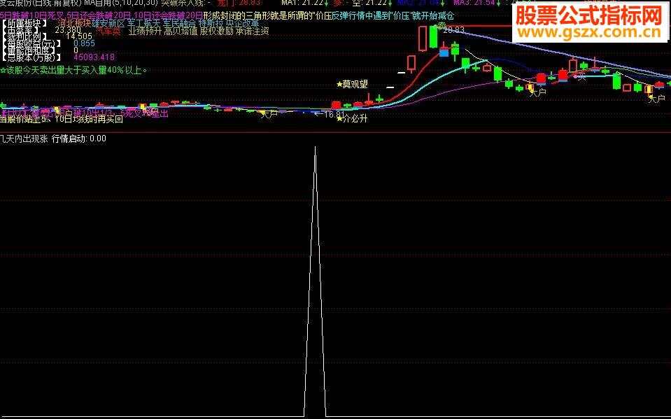揭秘通达信选股公式源码，构建高效投资策略的秘诀