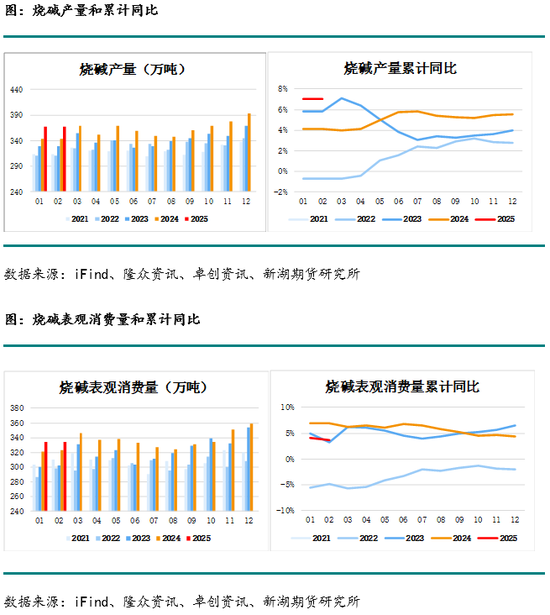 下游产业拒绝高价烧碱，市场供需失衡下的产业链博弈