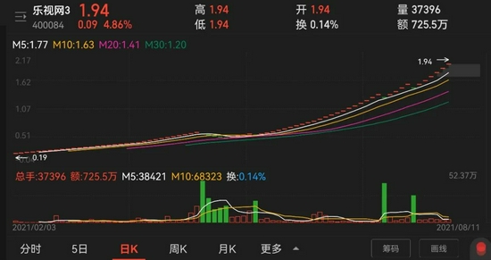 乐视股份股票最新消息，市场走势与前景展望