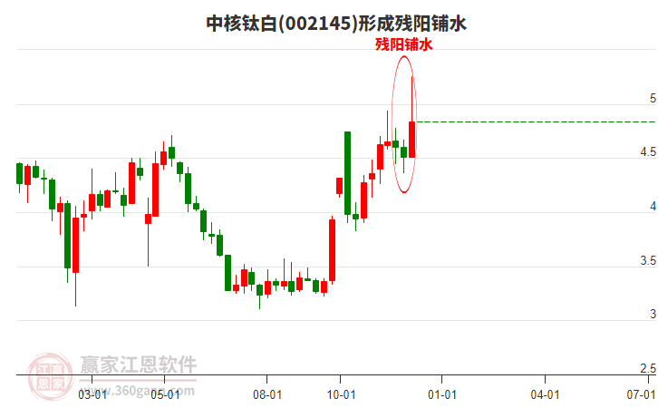 中核钛白股票行情深度解析，市场动态、行业趋势与投资策略