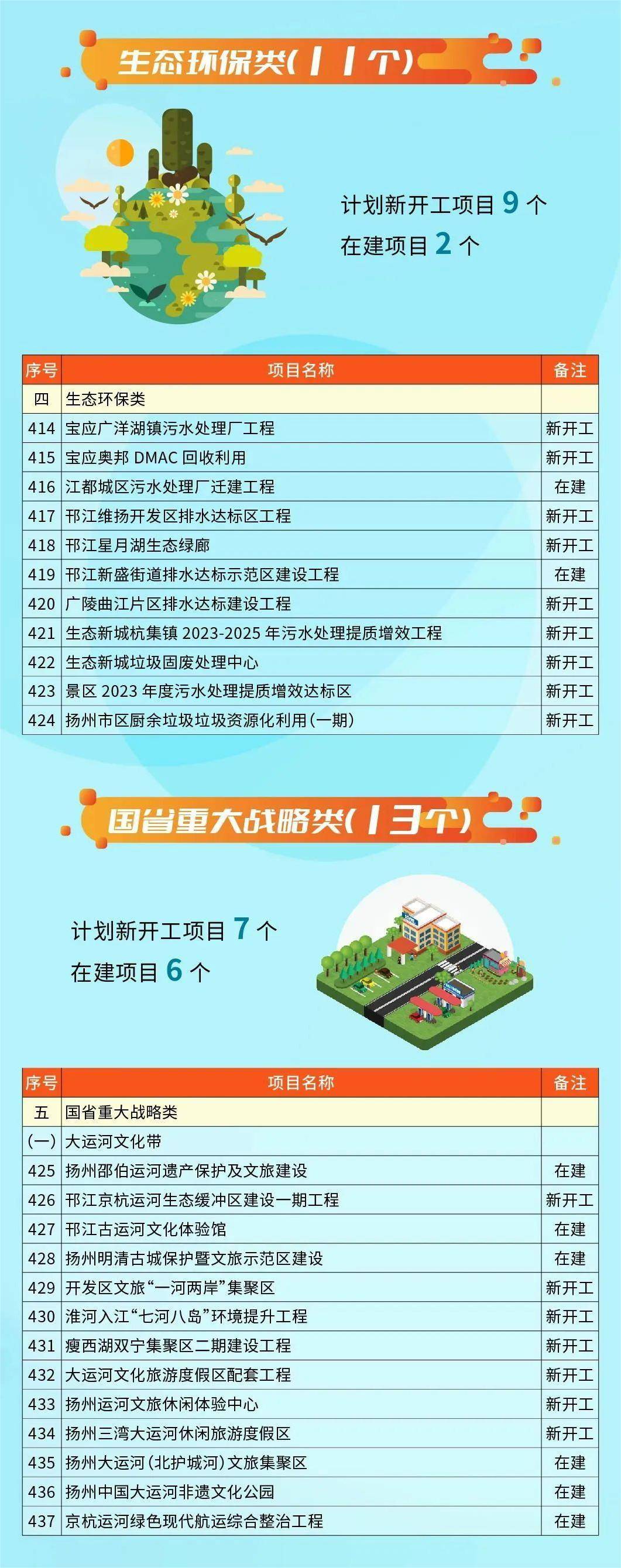 全国范围内已申报36个项目，创新与发展并进的新篇章