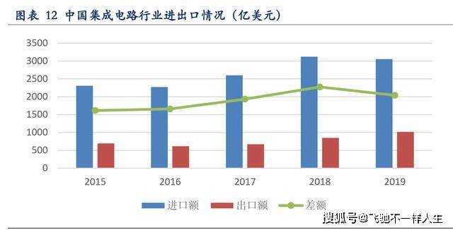 A股调整后，中长期投资价值已具备的深度剖析
