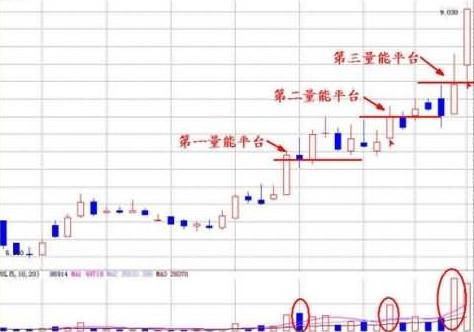 手机炒股软件中的筹码图片，洞悉股市动态的新途径