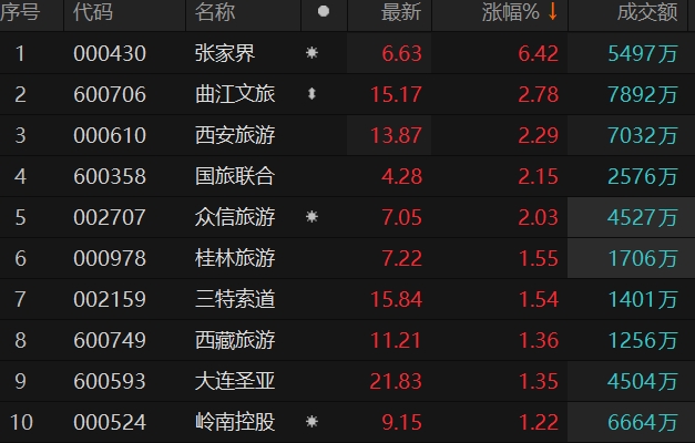 探索张家界旅游股票的魅力与潜力